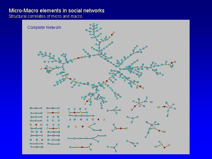 Micro-Macro elements in social networks Structural correlates of micro and macro Complete Network 