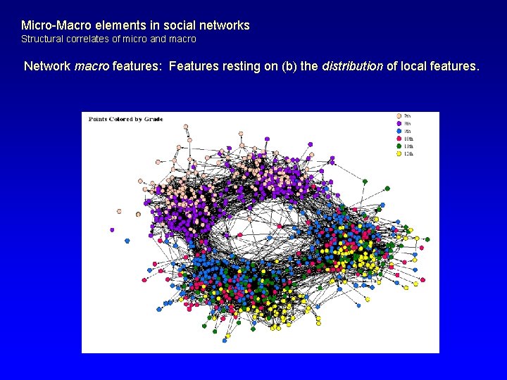 Micro-Macro elements in social networks Structural correlates of micro and macro Network macro features: