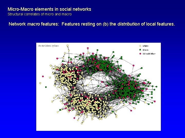 Micro-Macro elements in social networks Structural correlates of micro and macro Network macro features: