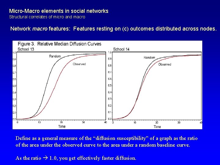 Micro-Macro elements in social networks Structural correlates of micro and macro Network macro features: