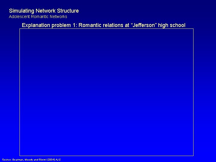 Simulating Network Structure Adolescent Romantic Networks Explanation problem 1: Romantic relations at “Jefferson” high