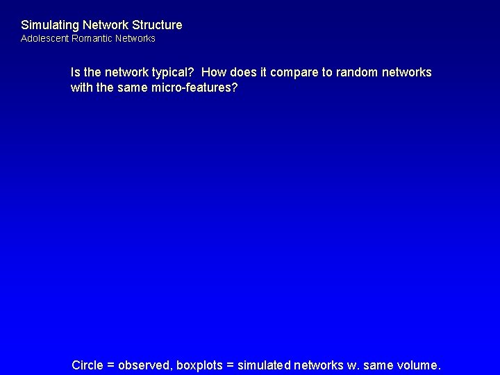 Simulating Network Structure Adolescent Romantic Networks Is the network typical? How does it compare