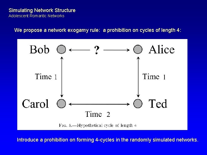 Simulating Network Structure Adolescent Romantic Networks We propose a network exogamy rule: a prohibition