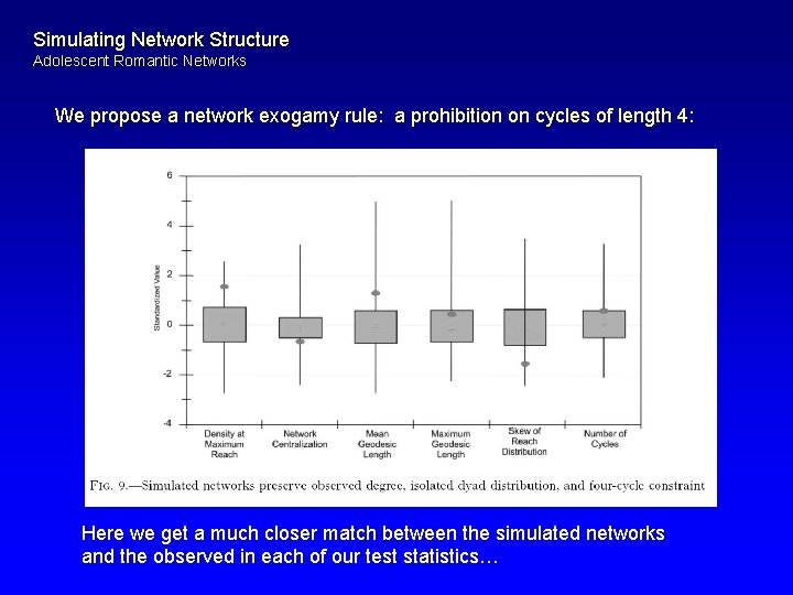 Simulating Network Structure Adolescent Romantic Networks We propose a network exogamy rule: a prohibition