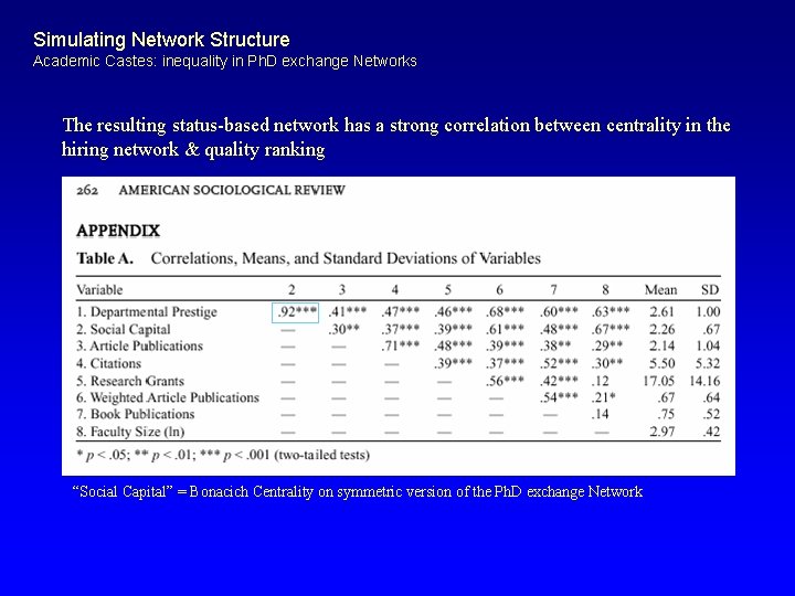 Simulating Network Structure Academic Castes: inequality in Ph. D exchange Networks The resulting status-based