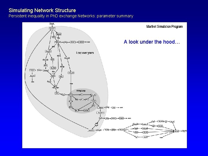 Simulating Network Structure Persistent inequality in Ph. D exchange Networks: parameter summary A look