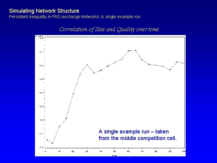 Simulating Network Structure Persistent inequality in Ph. D exchange Networks: A single example run