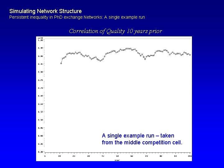 Simulating Network Structure Persistent inequality in Ph. D exchange Networks: A single example run