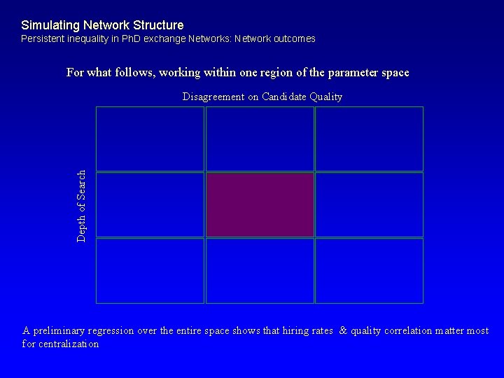 Simulating Network Structure Persistent inequality in Ph. D exchange Networks: Network outcomes For what