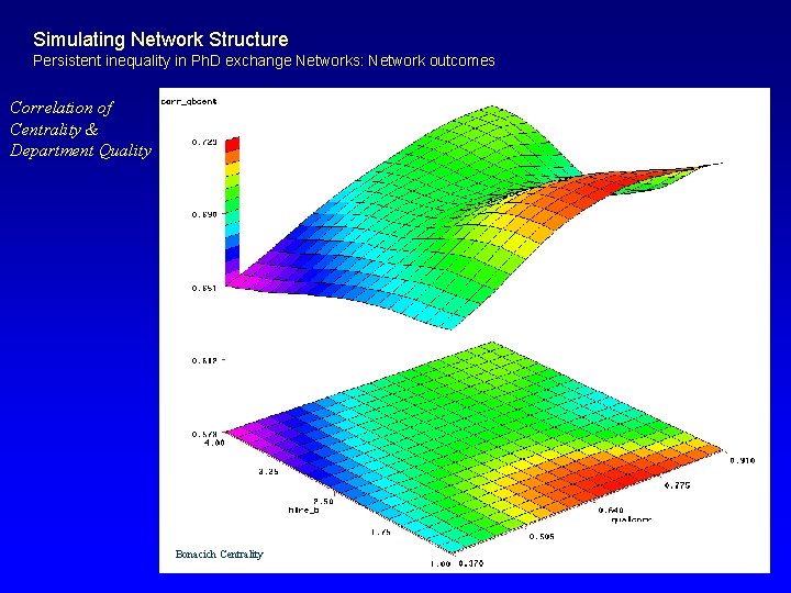 Simulating Network Structure Persistent inequality in Ph. D exchange Networks: Network outcomes Correlation of