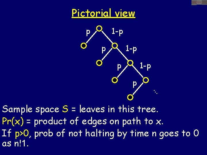 Pictorial view p 1 -p p . . . Sample space S = leaves