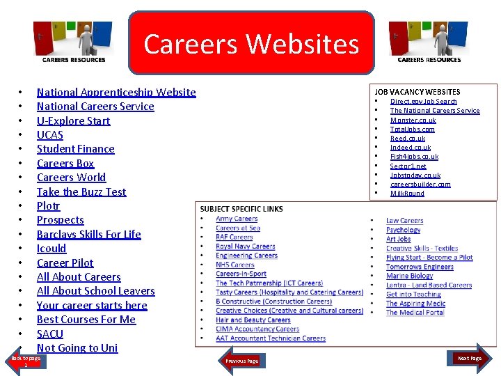 Careers Websites • • • • • National Apprenticeship Website National Careers Service U-Explore