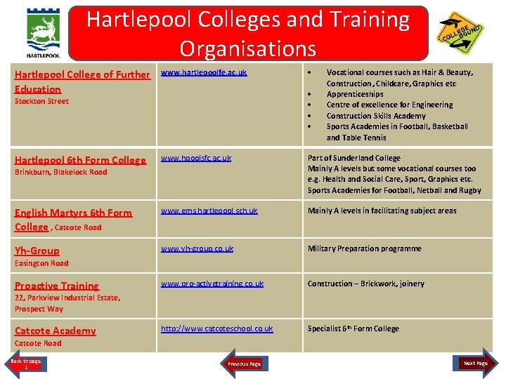 Hartlepool Colleges and Training Organisations Hartlepool College of Further Education www. hartlepoolfe. ac. uk
