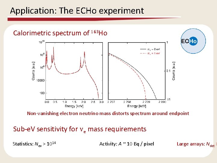 Application: The ECHo experiment Calorimetric spectrum of 163 Ho Non-vanishing electron neutrino mass distorts