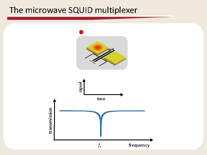 signal The microwave SQUID multiplexer transmission time fr frequency 