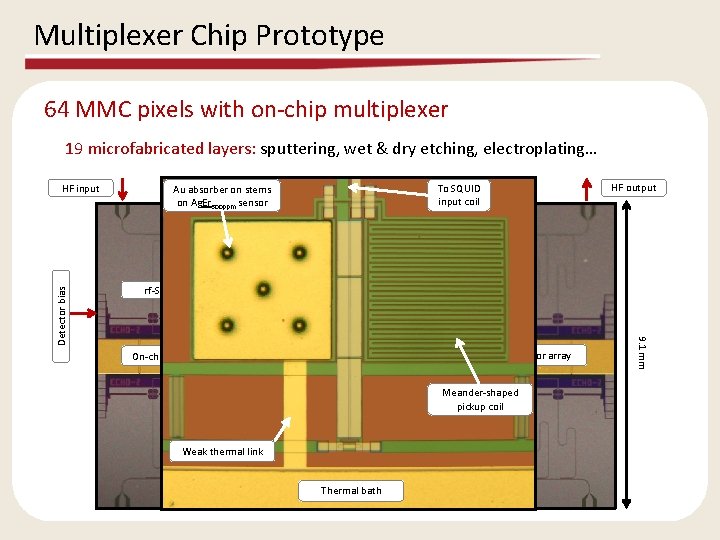 Multiplexer Chip Prototype 64 MMC pixels with on-chip multiplexer 19 microfabricated layers: sputtering, wet