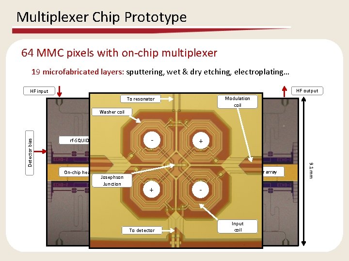 Multiplexer Chip Prototype 64 MMC pixels with on-chip multiplexer 19 microfabricated layers: sputtering, wet