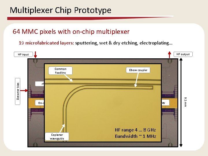 Multiplexer Chip Prototype 64 MMC pixels with on-chip multiplexer 19 microfabricated layers: sputtering, wet
