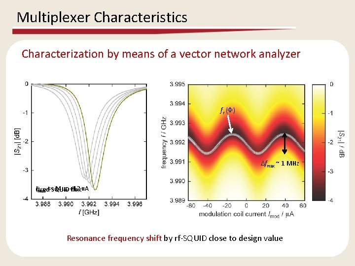 Multiplexer Characteristics Characterization by means of a vector network analyzer fr (F) Dfmax ~