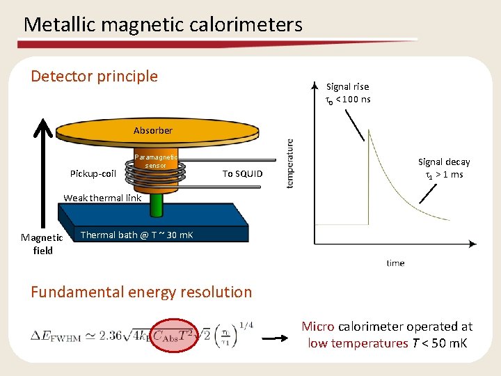 Metallic magnetic calorimeters Detector principle Signal rise t 0 < 100 ns Absorber Pickup-coil