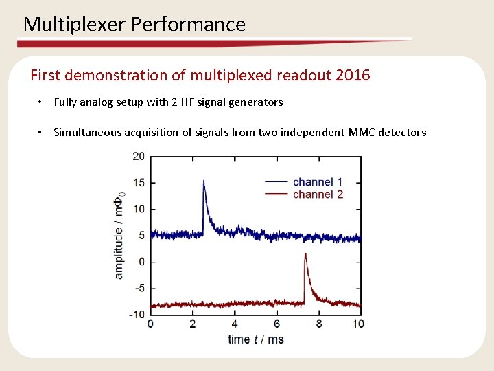 Multiplexer Performance First demonstration of multiplexed readout 2016 • Fully analog setup with 2