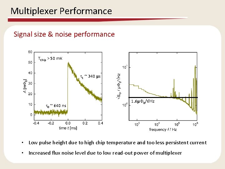 Multiplexer Performance Signal size & noise performance TChip > 50 m. K t 1