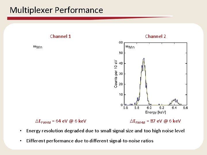 Multiplexer Performance Channel 1 55 Mn DEFWHM = 64 e. V @ 6 ke.