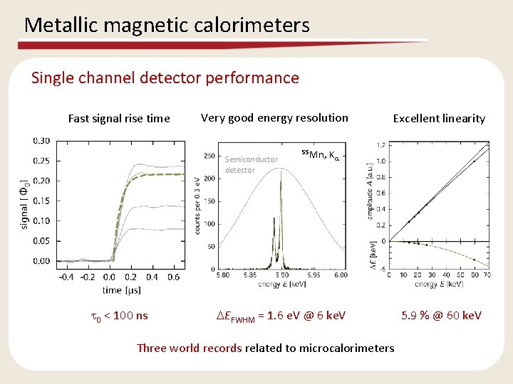 Metallic magnetic calorimeters Single channel detector performance Fast signal rise time Very good energy