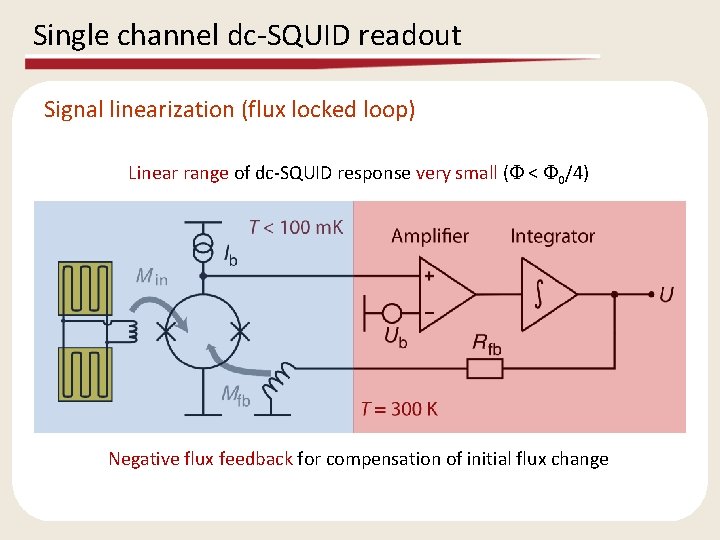 Single channel dc-SQUID readout Signal linearization (flux locked loop) Linear range of dc-SQUID response