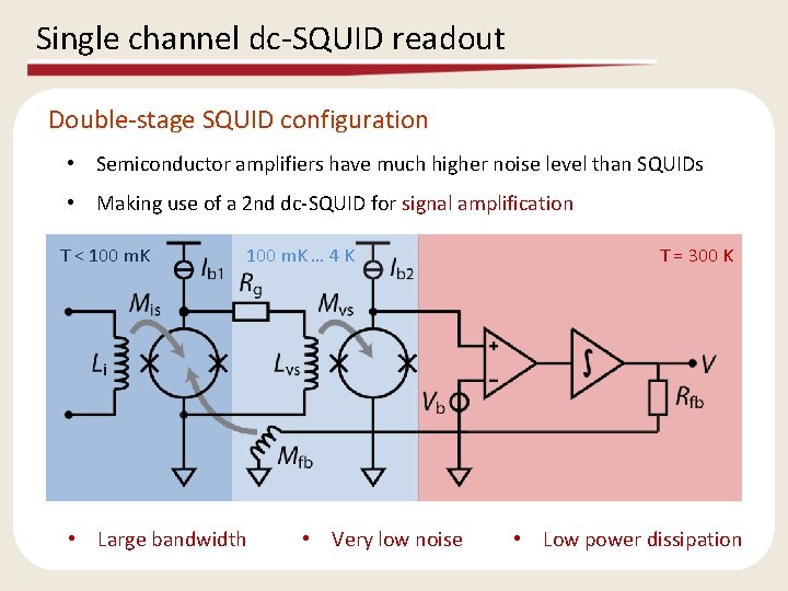 Single channel dc-SQUID readout Double-stage SQUID configuration • Semiconductor amplifiers have much higher noise