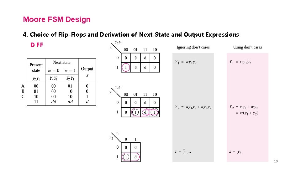 Moore FSM Design 4. Choice of Flip-Flops and Derivation of Next-State and Output Expressions