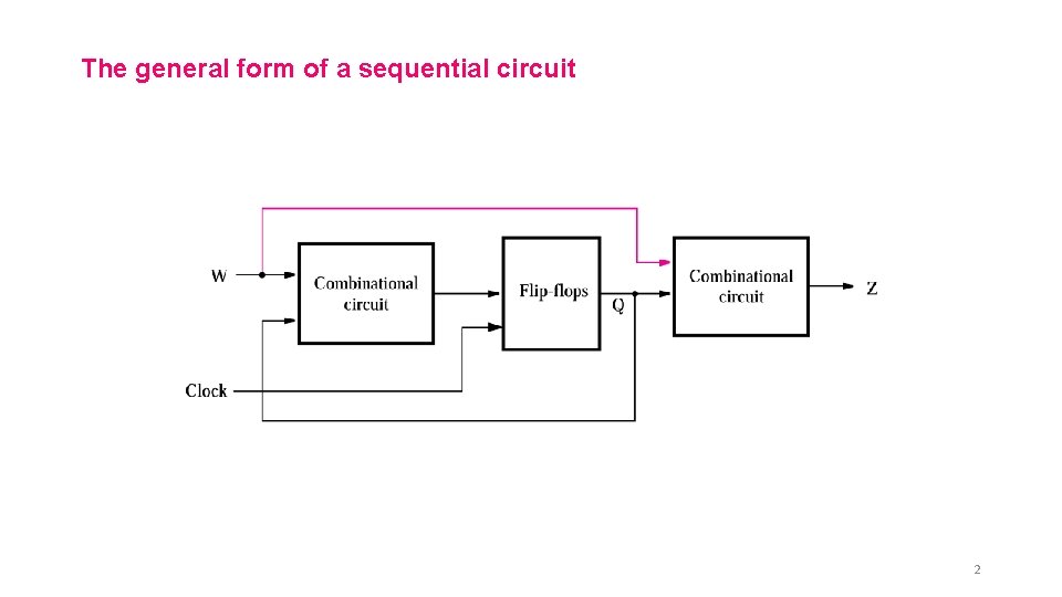 The general form of a sequential circuit 2 