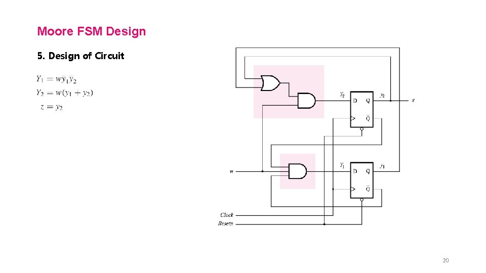 Moore FSM Design 5. Design of Circuit 20 