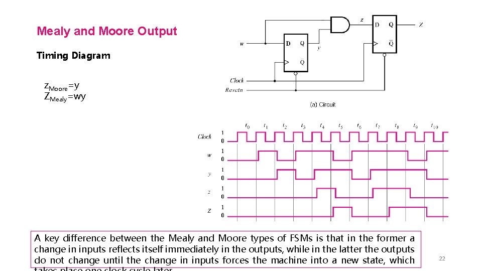 Mealy and Moore Output Timing Diagram z. Moore=y ZMealy=wy A key difference between the