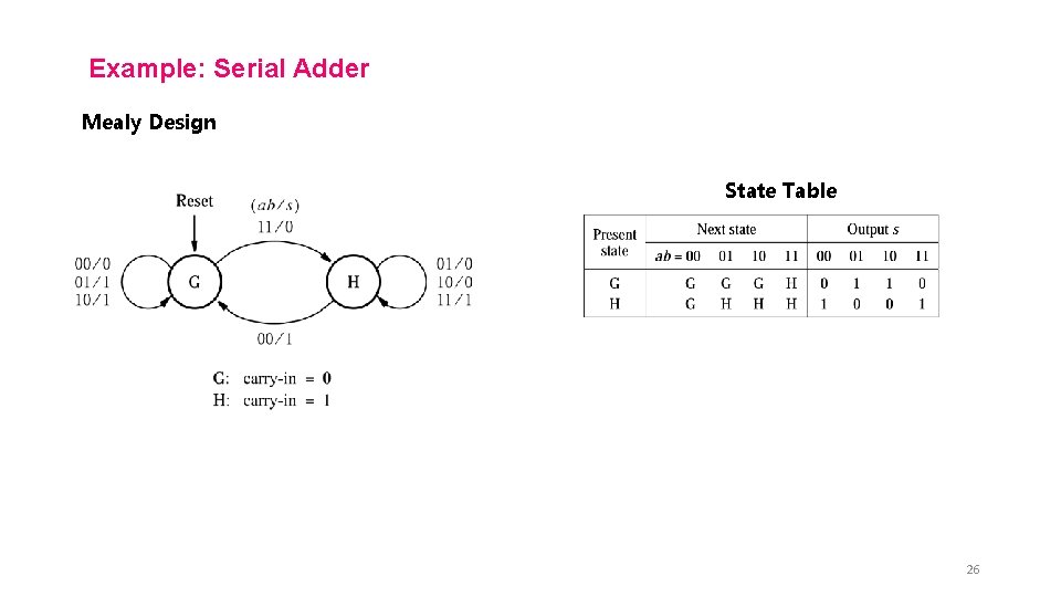 Example: Serial Adder Mealy Design State Table 26 