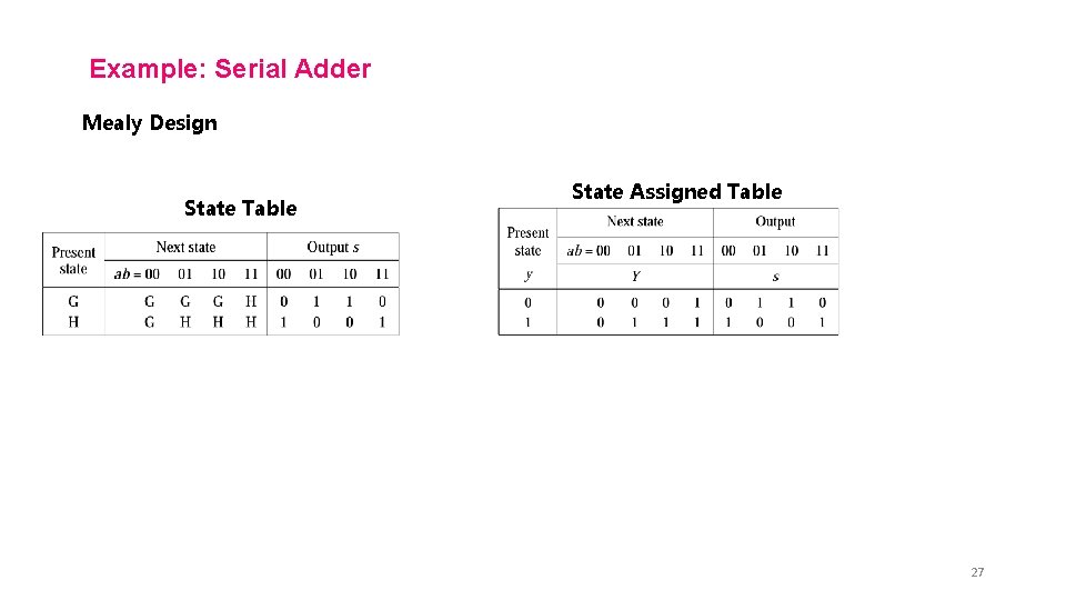 Example: Serial Adder Mealy Design State Table State Assigned Table 27 