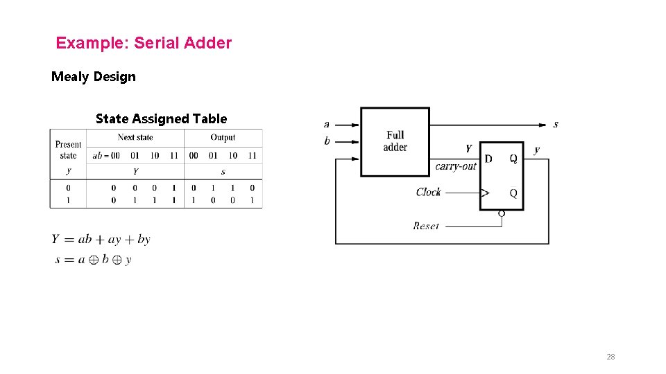 Example: Serial Adder Mealy Design State Assigned Table 28 