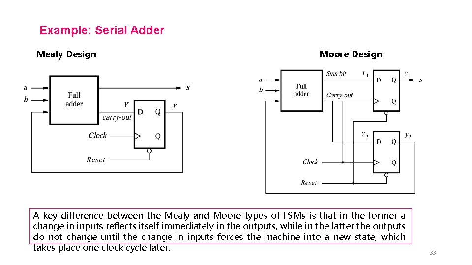 Example: Serial Adder Mealy Design Moore Design A key difference between the Mealy and