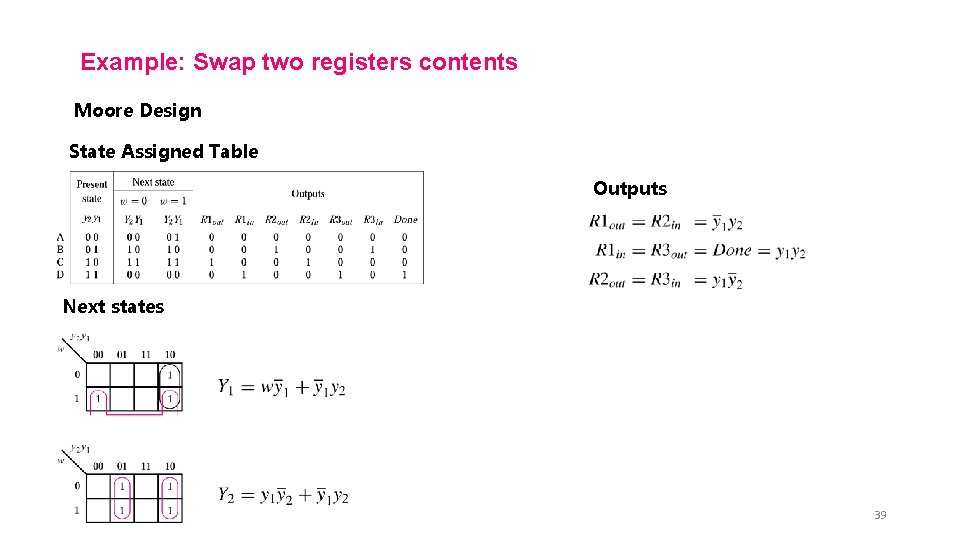 Example: Swap two registers contents Moore Design State Assigned Table Outputs Next states 39