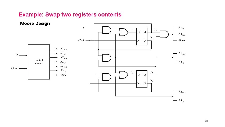 Example: Swap two registers contents Moore Design 40 