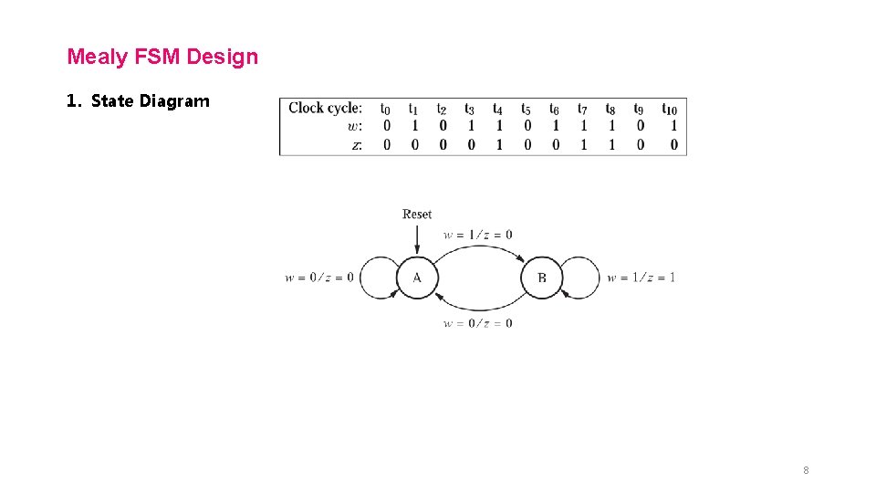 Mealy FSM Design 1. State Diagram 8 