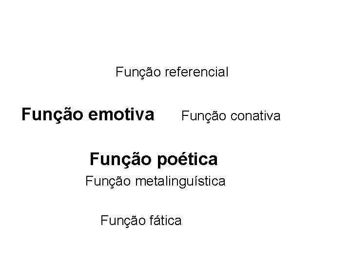 Função referencial Função emotiva Função conativa Função poética Função metalinguística Função fática 