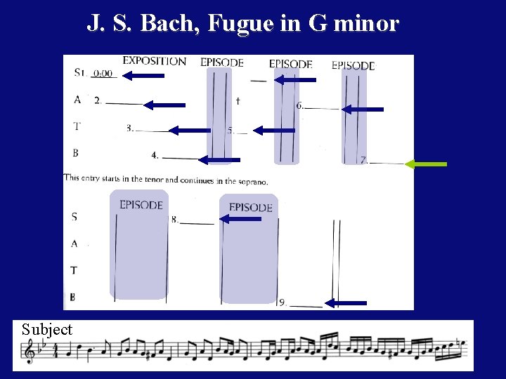 J. S. Bach, Fugue in G minor Subject 