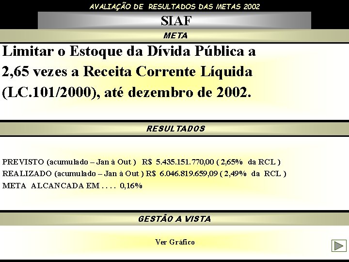 AVALIAÇÃO DE RESULTADOS DAS METAS 2002 SIAF META Limitar o Estoque da Dívida Pública