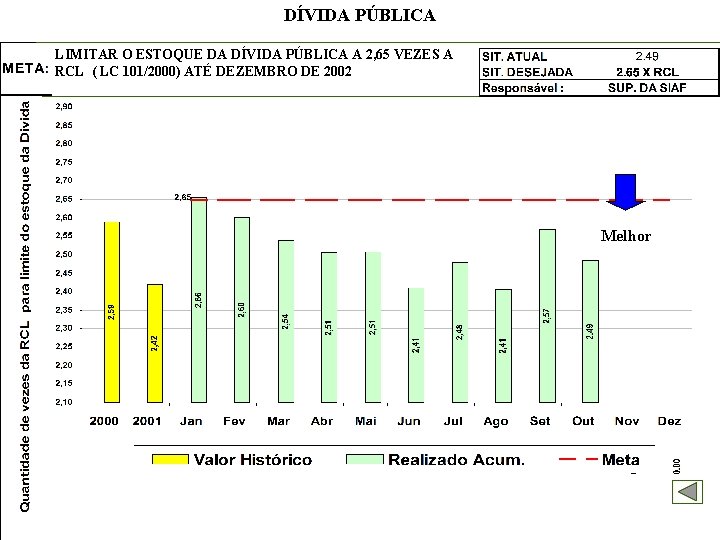 DÍVIDA PÚBLICA LIMITAR O ESTOQUE DA DÍVIDA PÚBLICA A 2, 65 VEZES A RCL