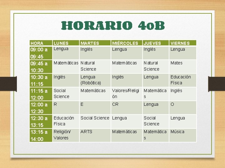 HORARIO 4ºB HORA 09: 00 a 09: 45 a 10: 30 a 11: 15