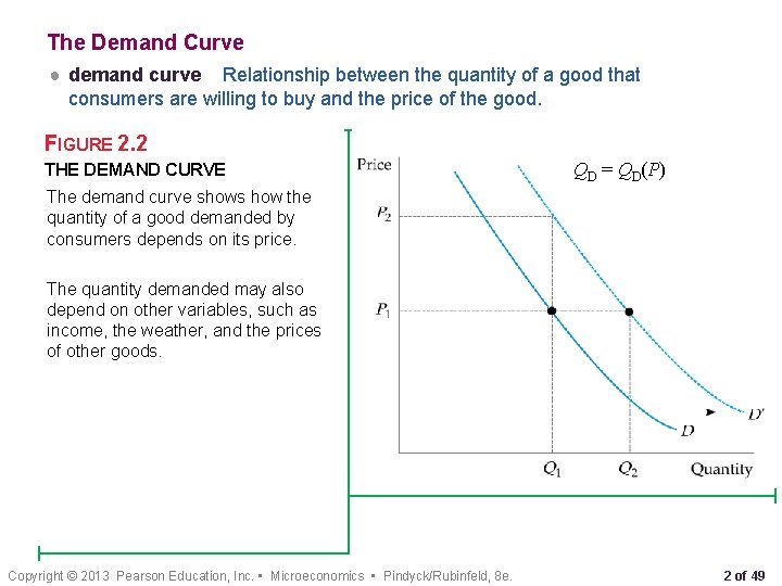 The Demand Curve ● demand curve Relationship between the quantity of a good that The Demand Curve ● demand curve Relationship between the quantity of a good that