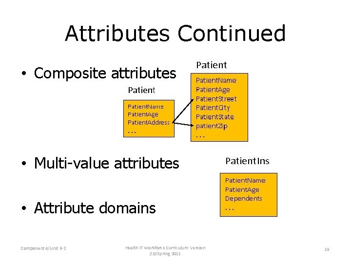 Attributes Continued • Composite attributes • Multi-value attributes • Attribute domains Component 4/Unit 6 Attributes Continued • Composite attributes • Multi-value attributes • Attribute domains Component 4/Unit 6