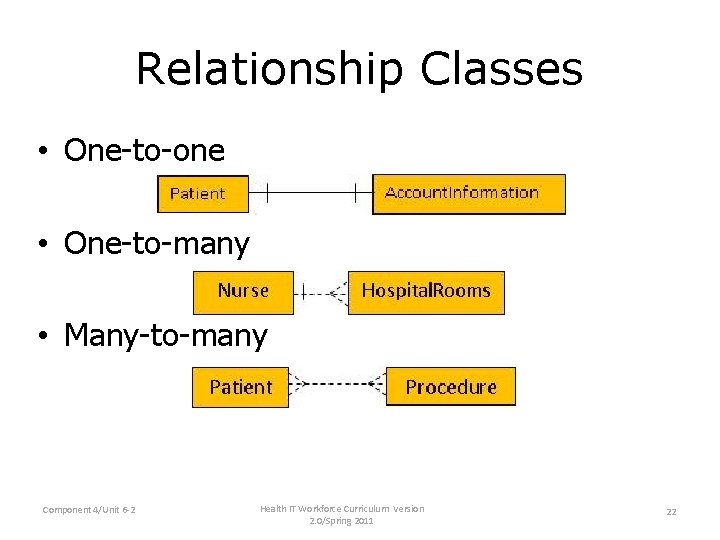 Relationship Classes • One-to-one • One-to-many • Many-to-many Component 4/Unit 6 -2 Health IT Relationship Classes • One-to-one • One-to-many • Many-to-many Component 4/Unit 6 -2 Health IT