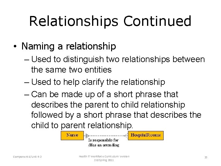 Relationships Continued • Naming a relationship – Used to distinguish two relationships between the Relationships Continued • Naming a relationship – Used to distinguish two relationships between the